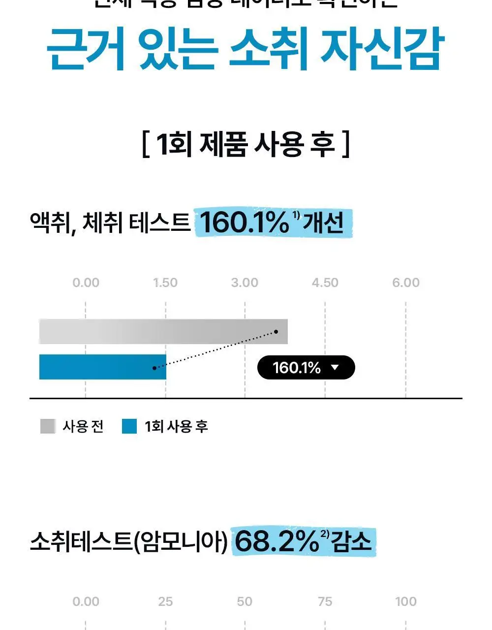 다슈 데일리 스킨 올인원 바디워시 500ml 기획(+50ml) 상세페이지 21