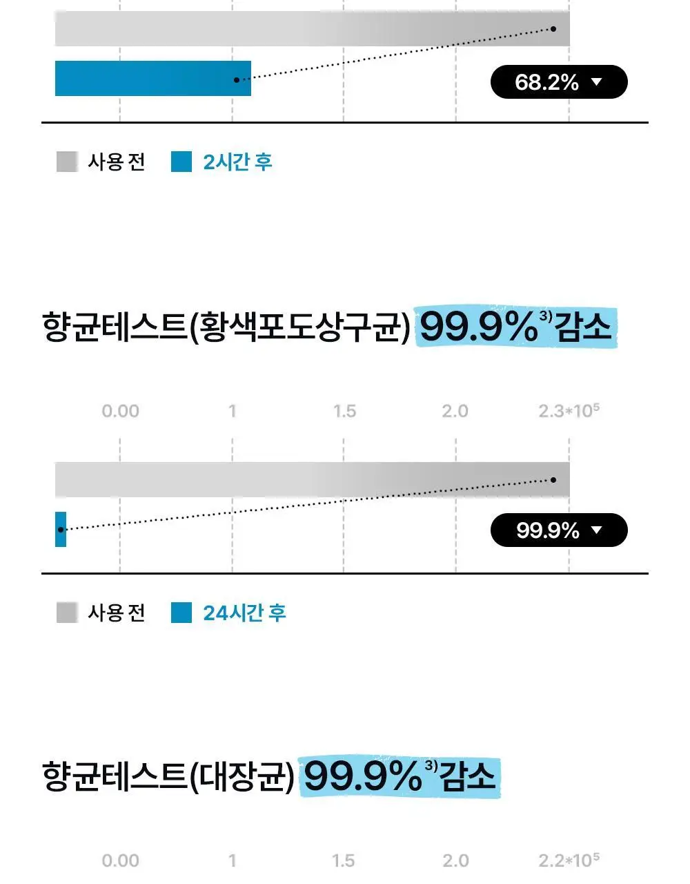 다슈 데일리 스킨 올인원 바디워시 500ml 기획(+50ml) 상세페이지 22