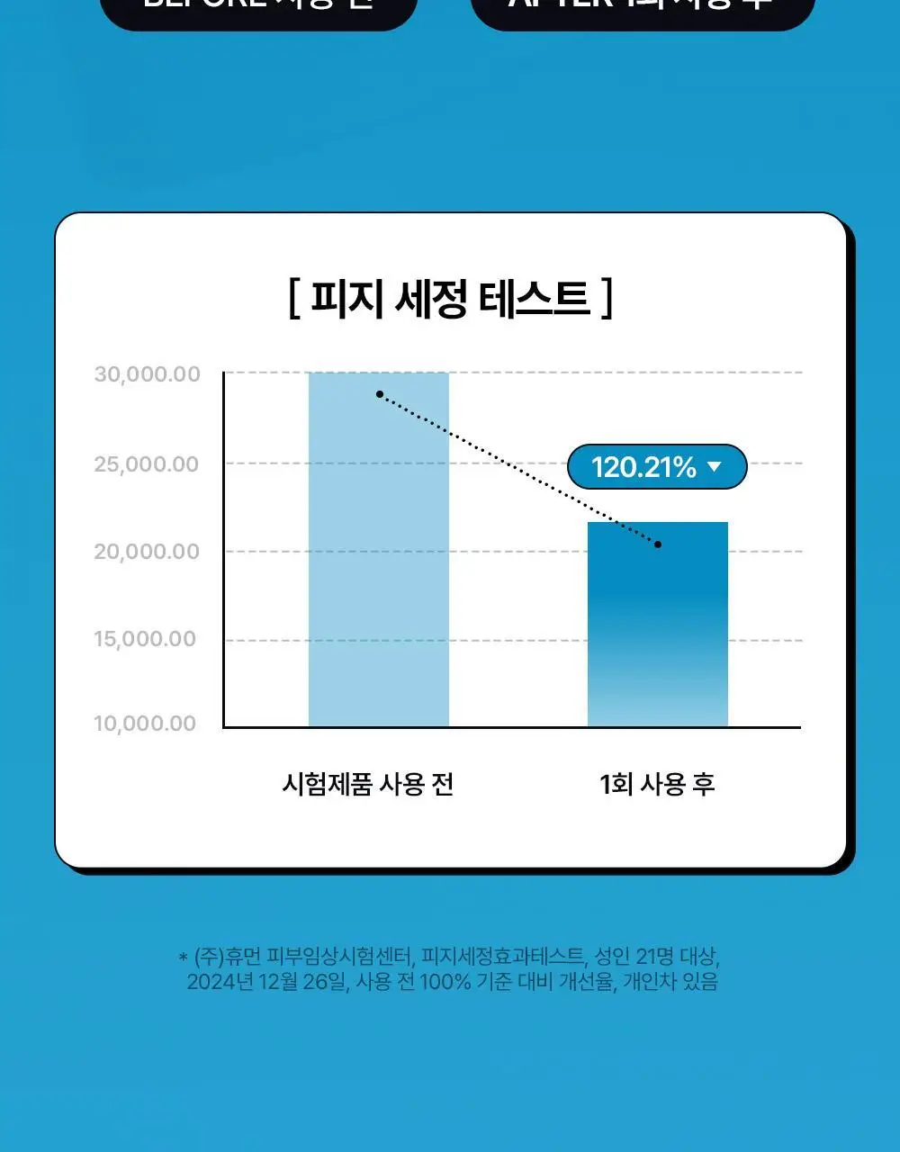 다슈 데일리 스킨 올인원 바디워시 500ml 기획(+50ml) 상세페이지 25