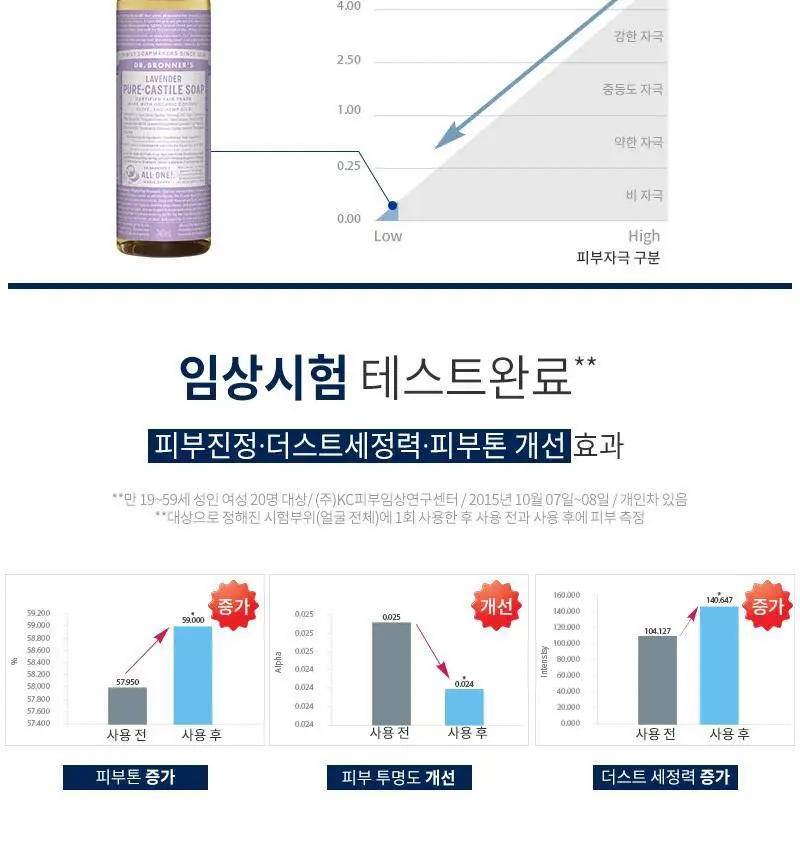 닥터브로너스 라벤더 퓨어 캐스틸 솝 60ml 상세페이지 4