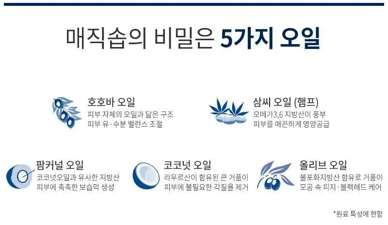닥터브로너스 로즈 퓨어 캐스틸 솝 60ml 상세페이지 5