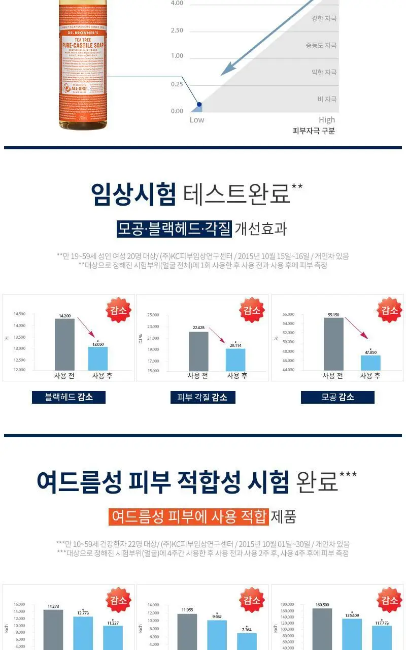 닥터브로너스 티트리 퓨어 캐스틸 솝 60ml 상세페이지 4