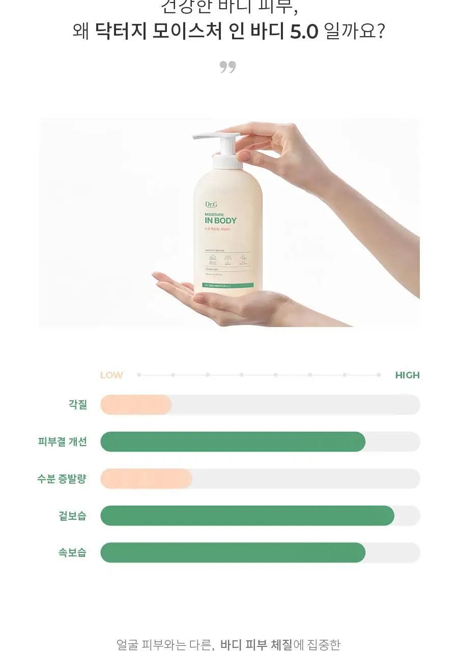 닥터지 모이스처 인 바디 5.0 바디워시 500ml 상세페이지 5