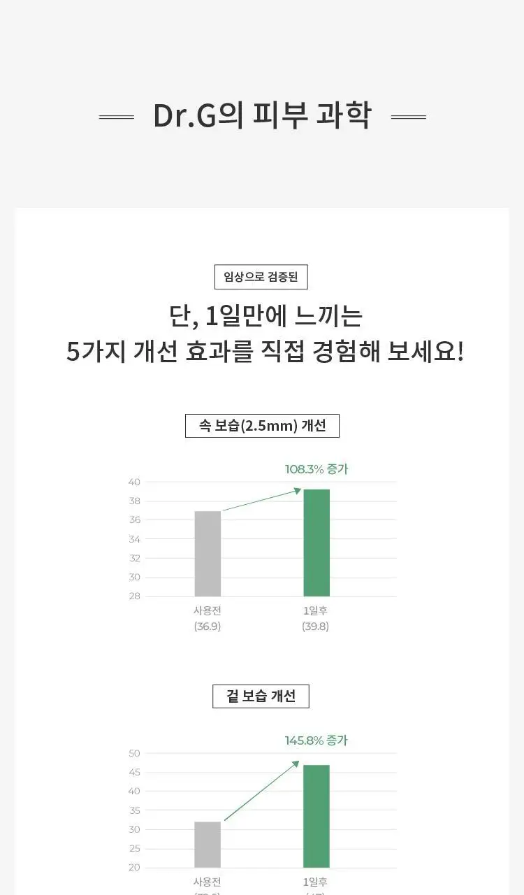 닥터지 모이스처 인 바디 5.0 바디워시 500ml 상세페이지 14