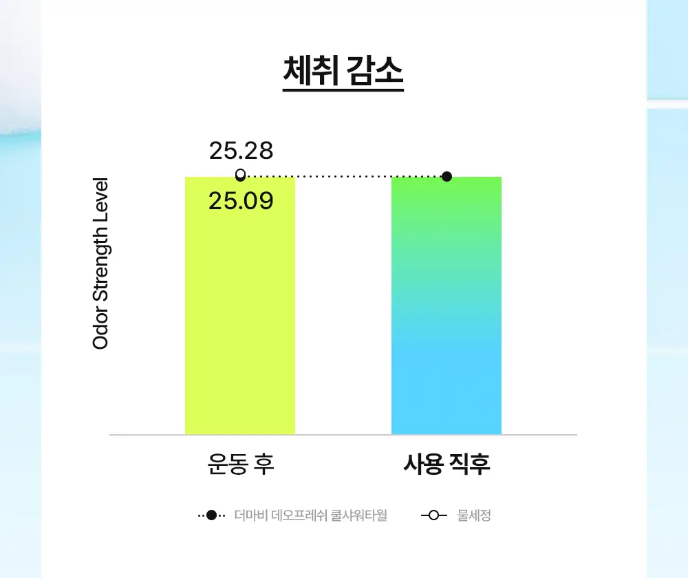 더마비 데오 프레쉬 쿨 샤워타월 5매입 상세페이지 26