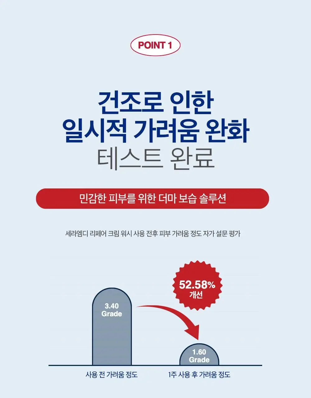 더마비 세라엠디 리페어 크림 워시 400ml 상세페이지 6