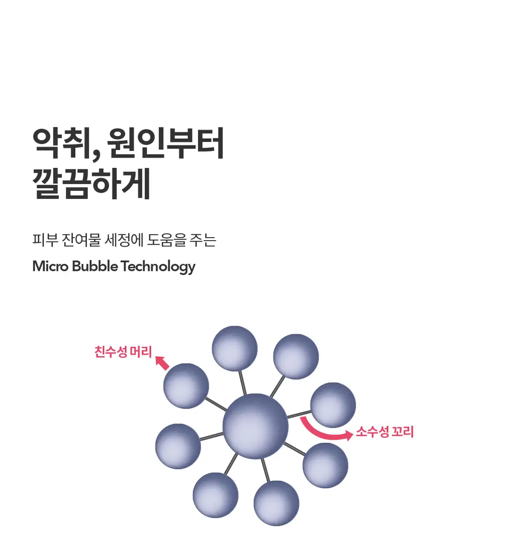 더프트앤도프트 바디워시 500ml 3종 택1 상세페이지 13