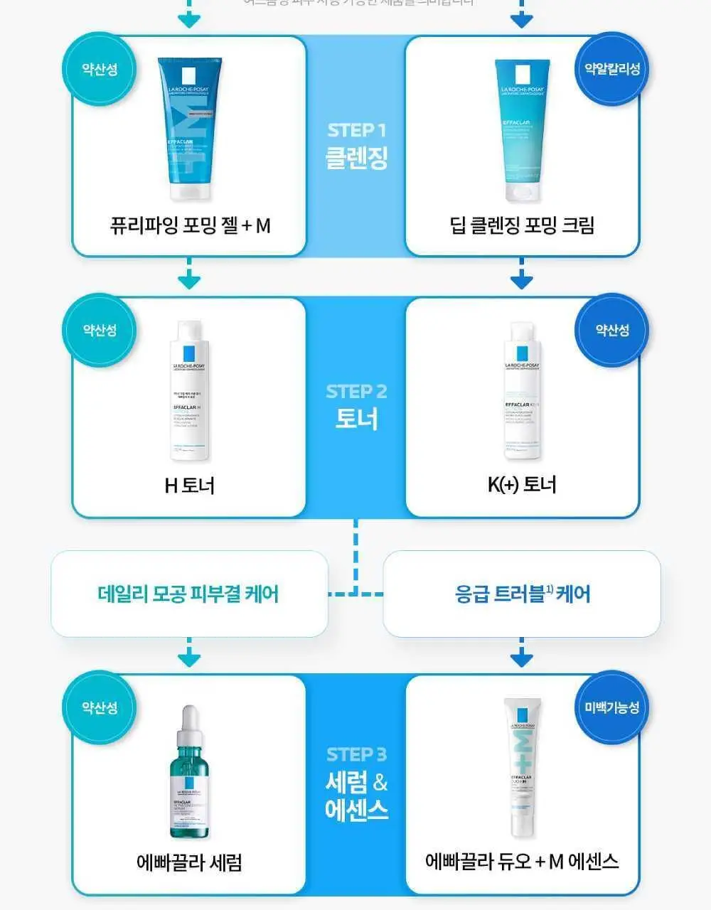 라로슈포제 에빠끌라 퓨리파잉 포밍 젤 400ml 상세페이지 9