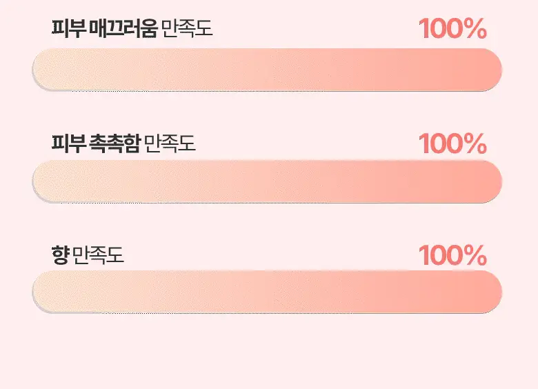 라운드어라운드 센티드 버블 샤워&배쓰 500ml 2종 상세페이지 8