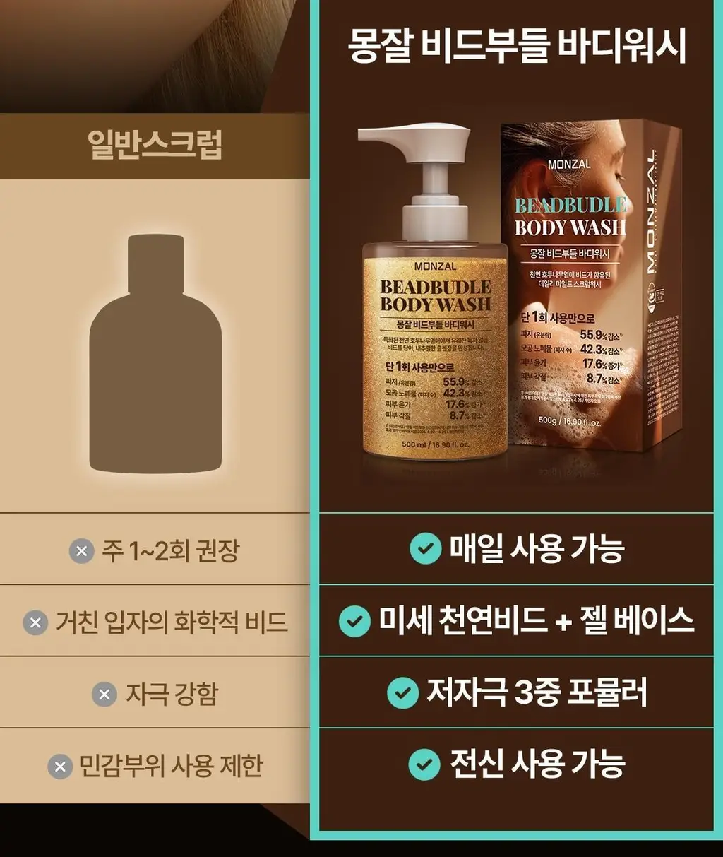 몽잘 비드부들 스크럽 바디워시 500g 단품/기획 (천연 호두 비드 함유) 상세페이지 10