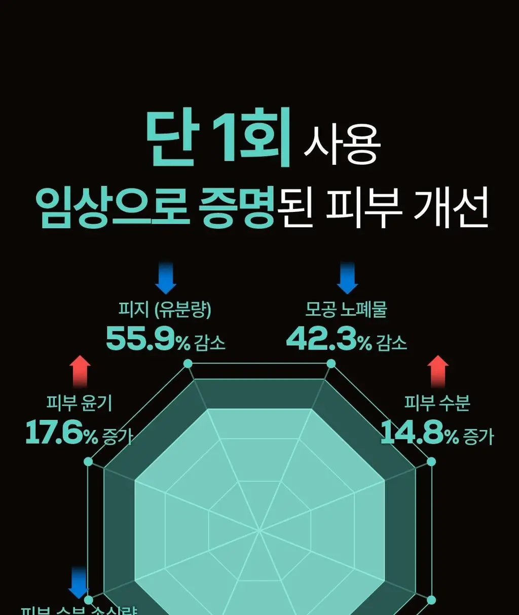 몽잘 비드부들 스크럽 바디워시 500g 단품/기획 (천연 호두 비드 함유) 상세페이지 11