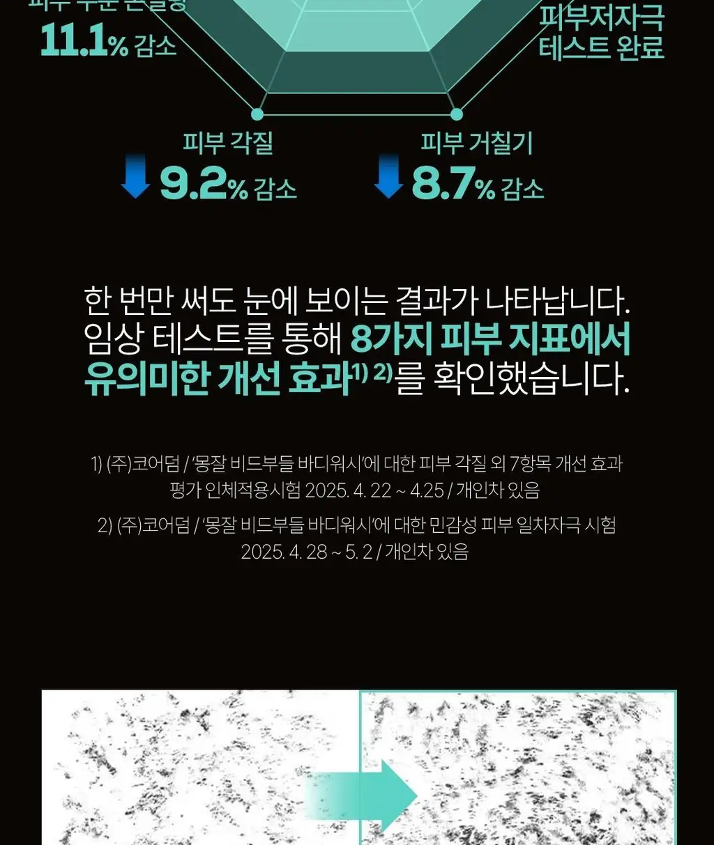 몽잘 비드부들 스크럽 바디워시 500g 단품/기획 (천연 호두 비드 함유) 상세페이지 12