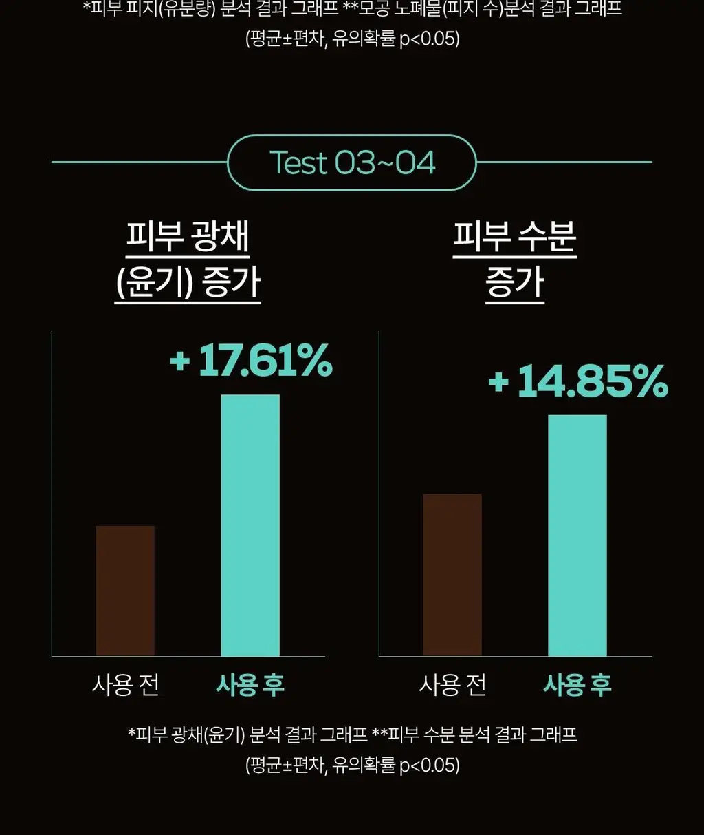 몽잘 비드부들 스크럽 바디워시 500g 단품/기획 (천연 호두 비드 함유) 상세페이지 16