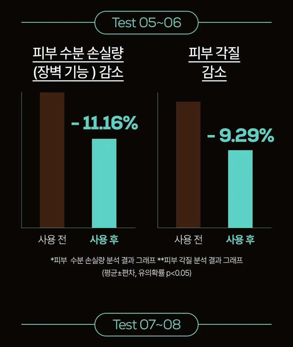 몽잘 비드부들 스크럽 바디워시 500g 단품/기획 (천연 호두 비드 함유) 상세페이지 17