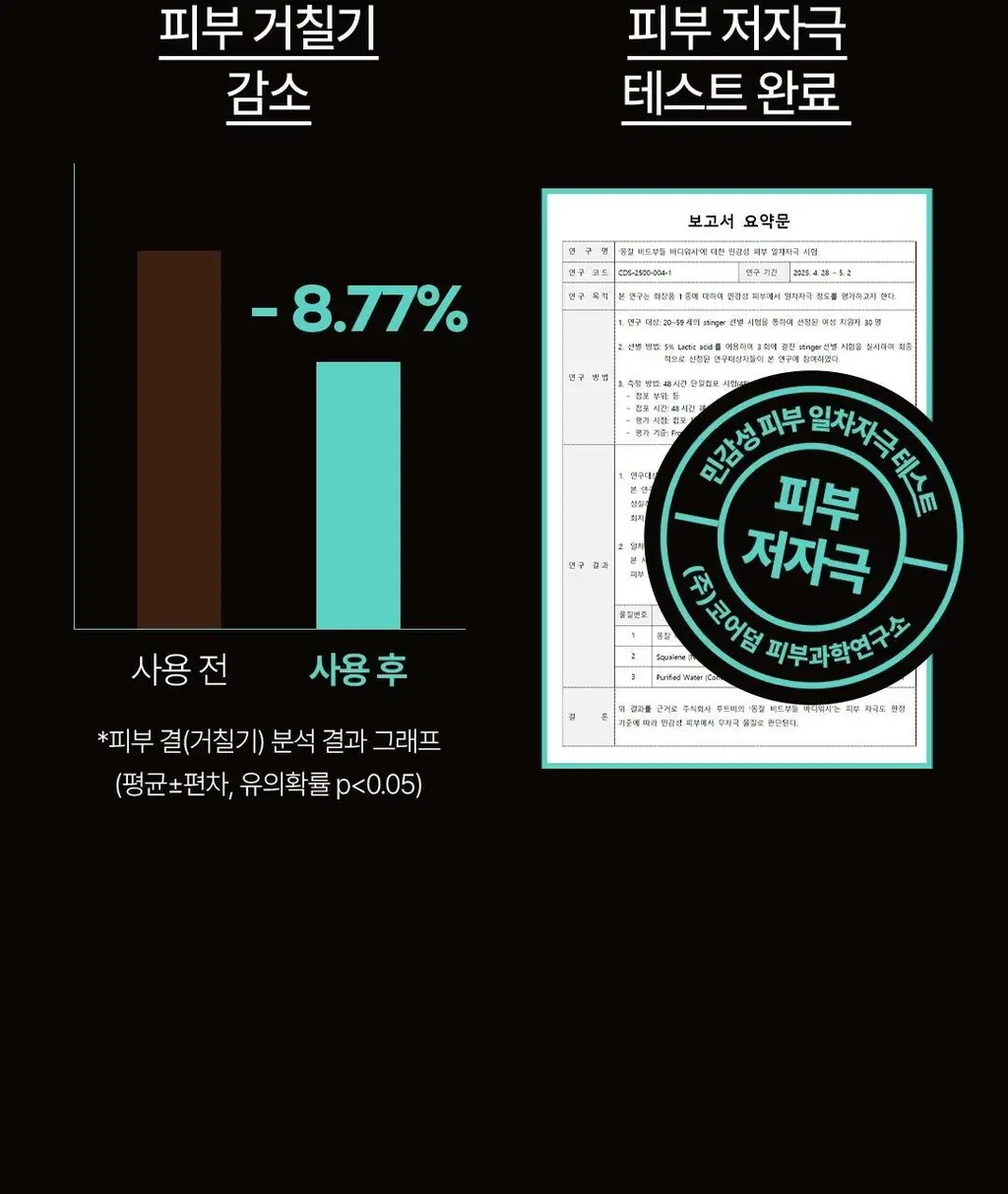 몽잘 비드부들 스크럽 바디워시 500g 단품/기획 (천연 호두 비드 함유) 상세페이지 18