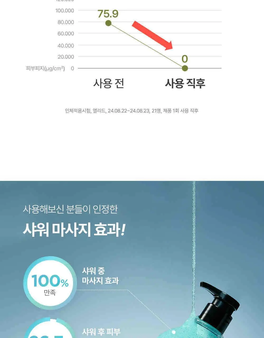 벨먼 인텐시브 스파 스크럽 바디워시 400ml 4종 택1(단품/괄사 기획) 상세페이지 12