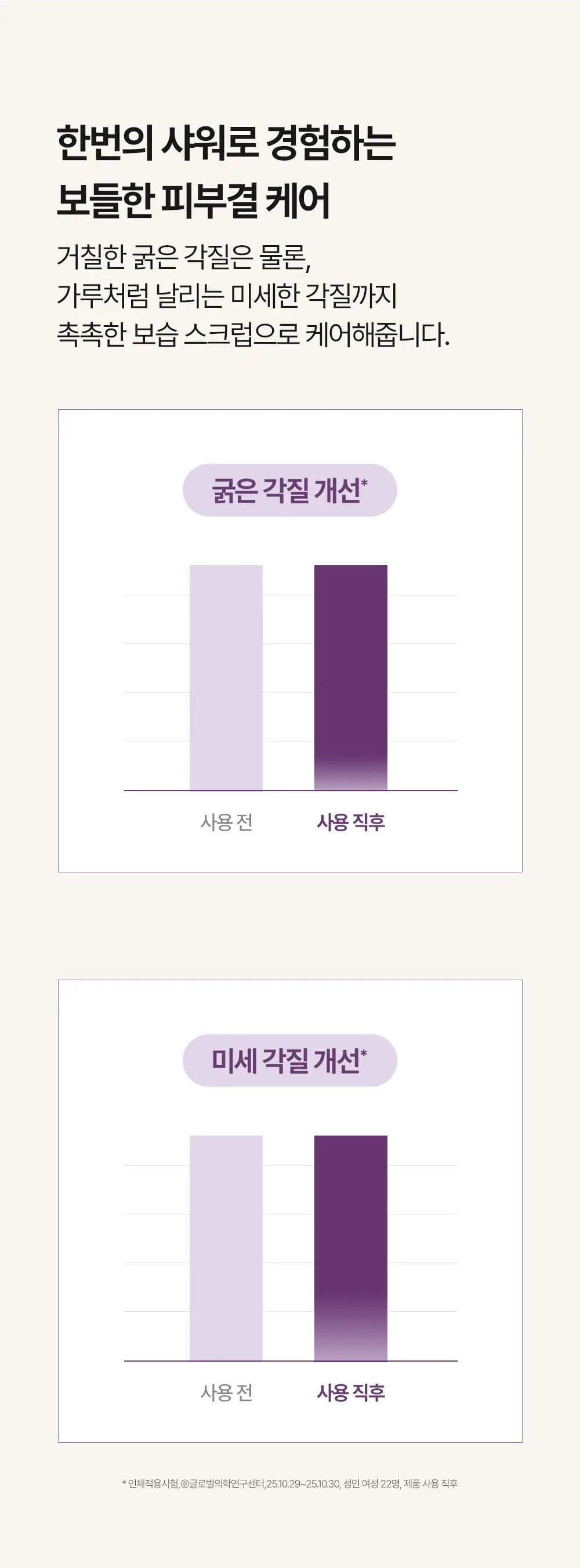 벨먼x뵈르뵈르 내추럴 스파 고보습 크리미 바닐라 머스크 스크럽워시 400ml 상세페이지 13