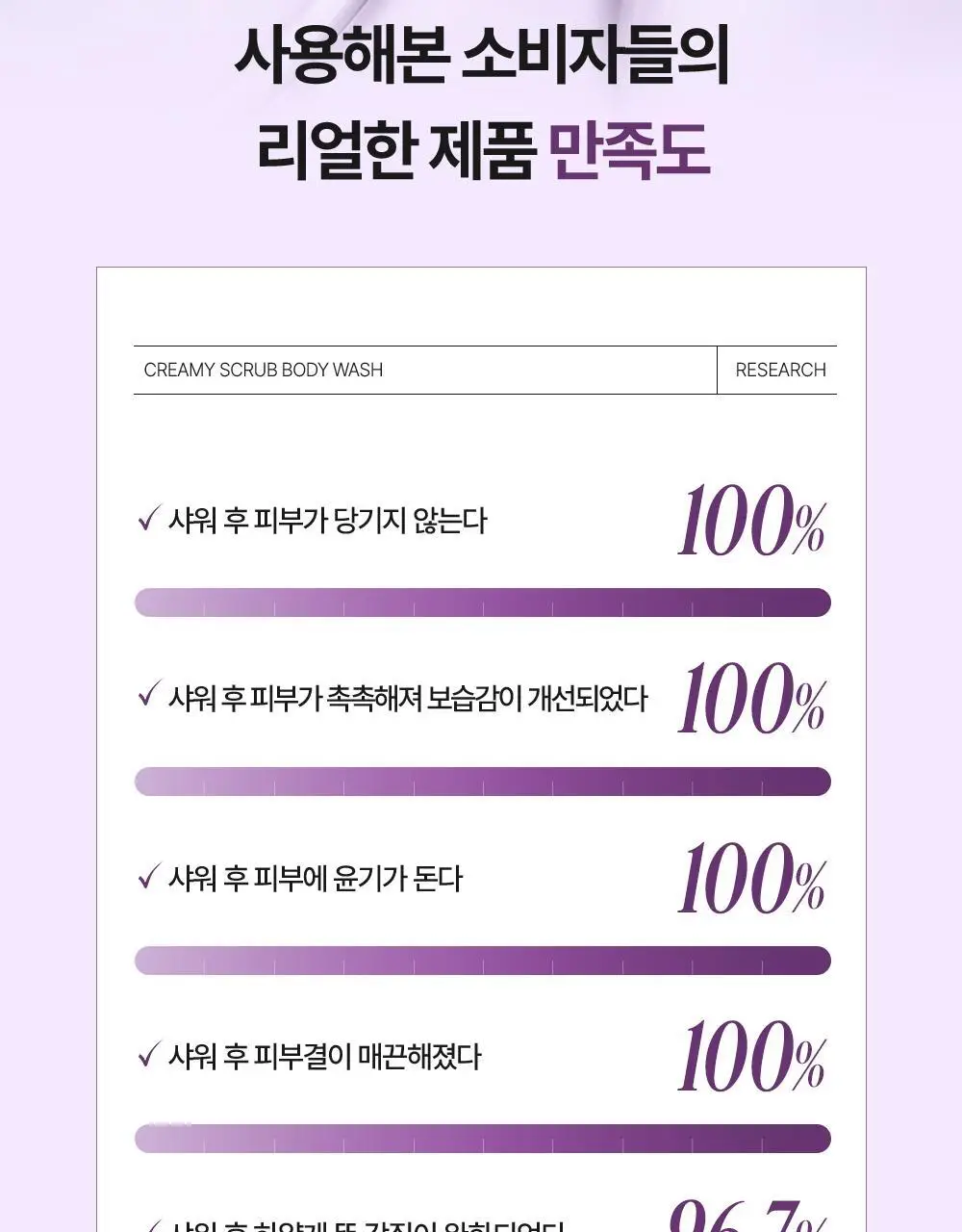 벨먼x뵈르뵈르 내추럴 스파 고보습 크리미 바닐라 머스크 스크럽워시 400ml 상세페이지 18