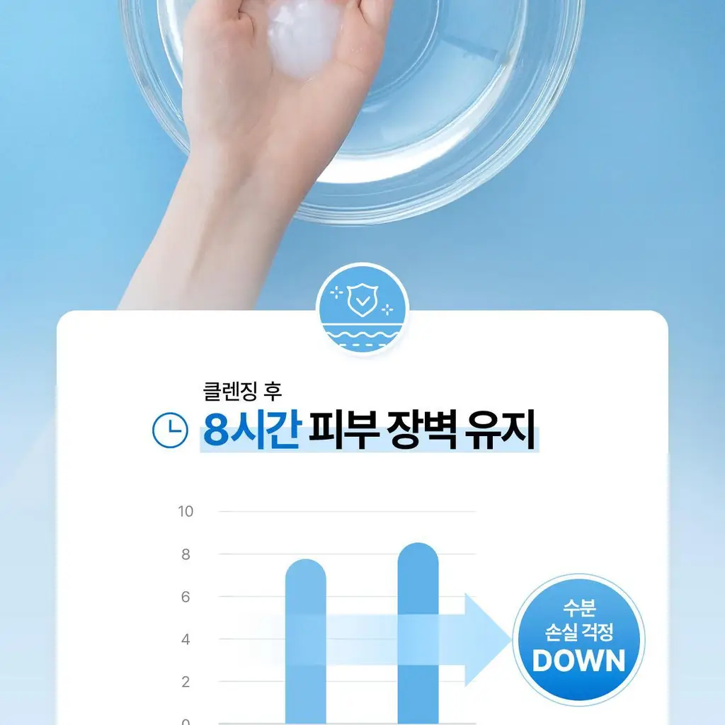 세타필 젠틀 스킨 클렌저 473ml 상세페이지 8