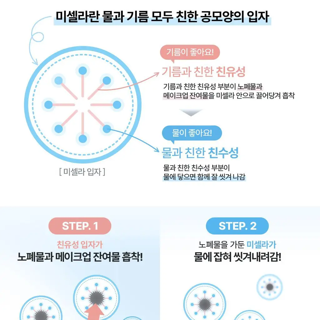 세타필 젠틀 스킨 클렌저 473ml 상세페이지 14