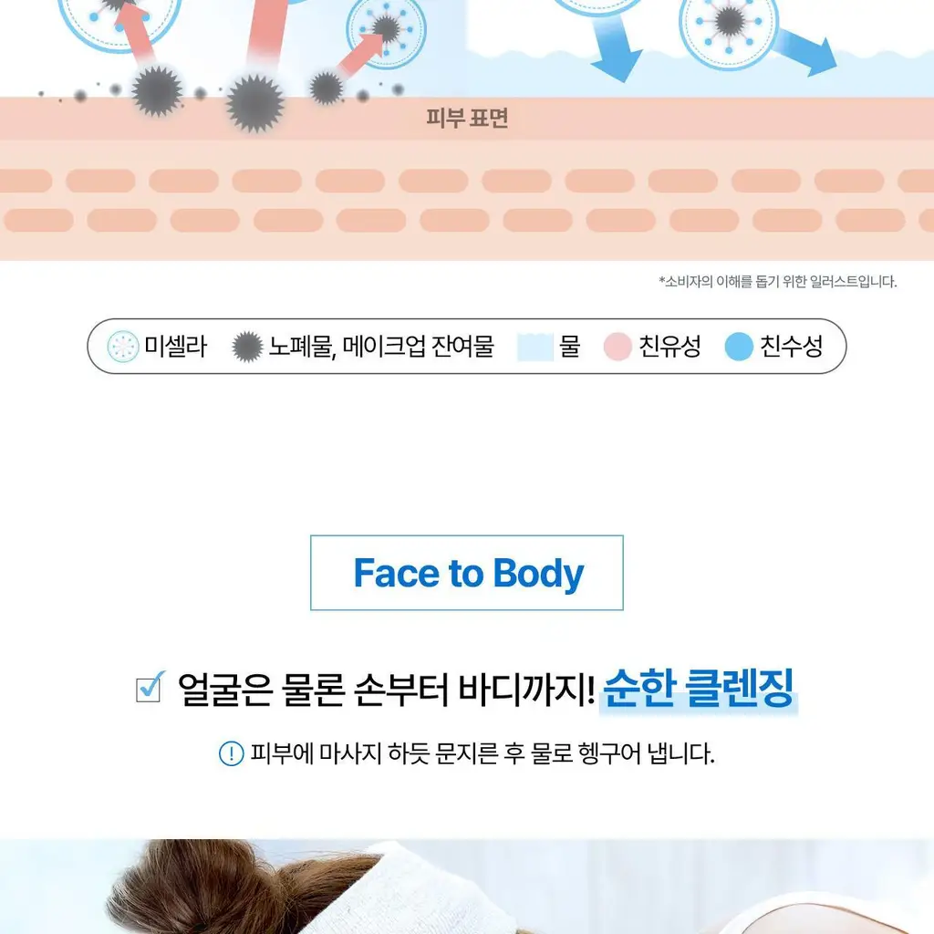 세타필 젠틀 스킨 클렌저 473ml 상세페이지 15