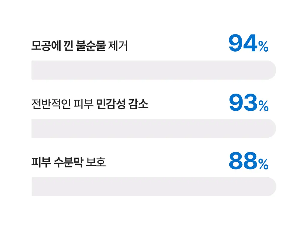 세타필 젠틀 스킨 클렌저 473ml 상세페이지 27