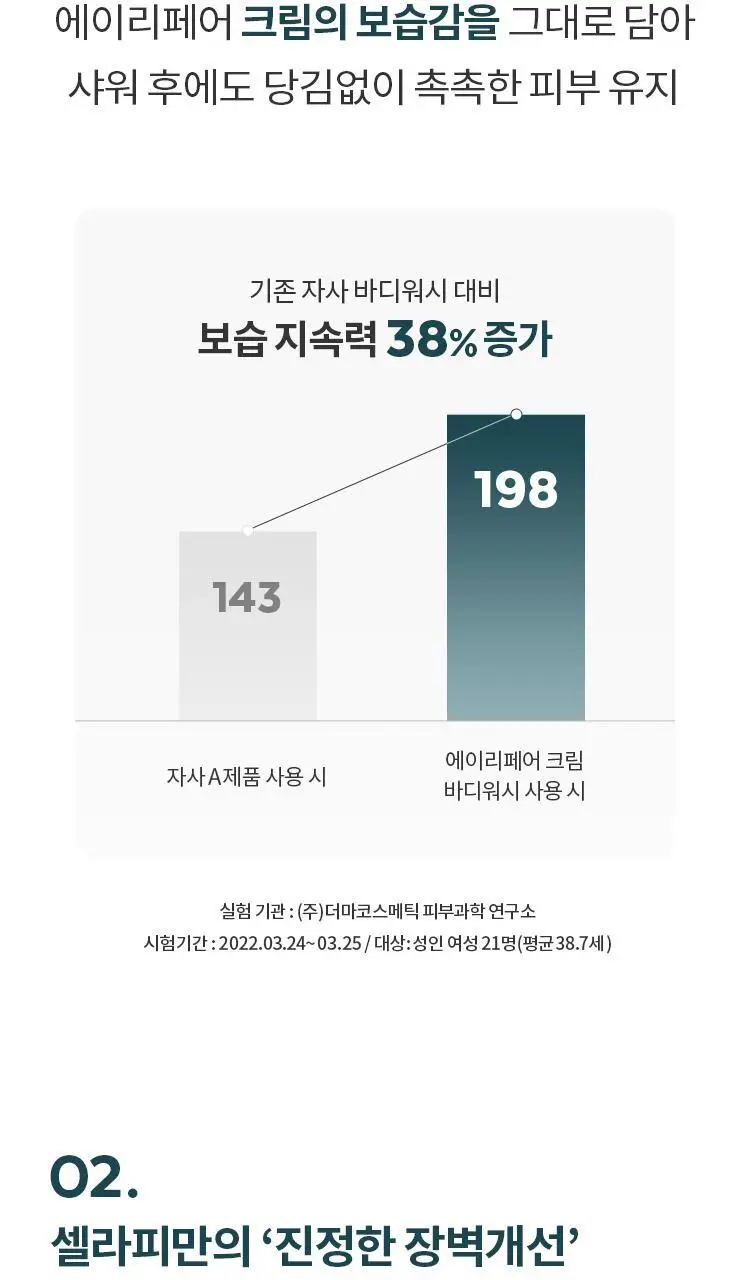 셀라피 에이리페어 크림 바디워시 상세페이지 9