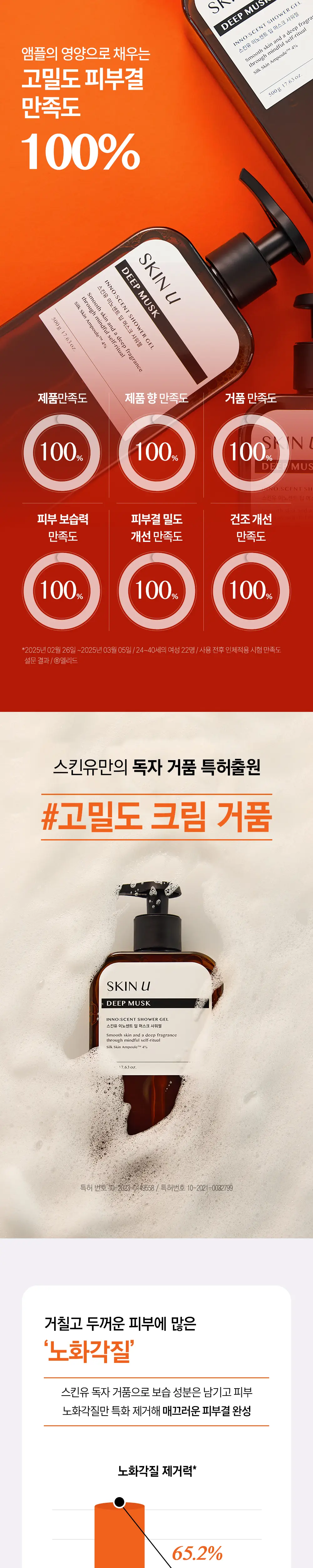 스킨유 샤워젤 700G & 500G 기획/단품 상세페이지 2