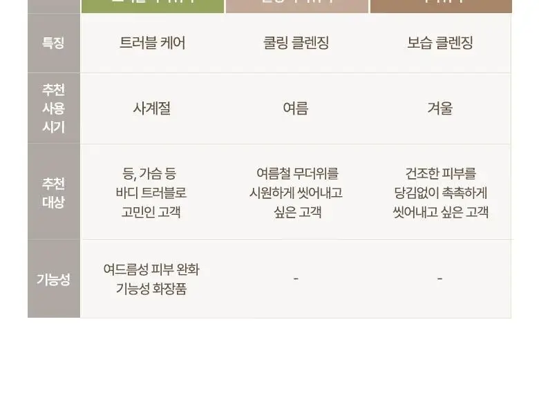 식물나라 대용량 바디워시 1000mL 3종 중 택 1 상세페이지 11