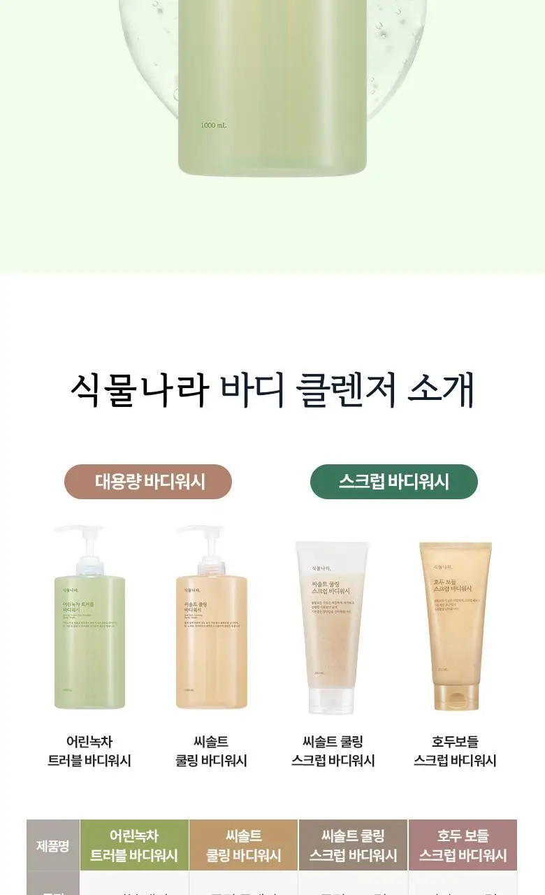 식물나라 대용량 바디워시 1000mL 3종 중 택 1 상세페이지 25