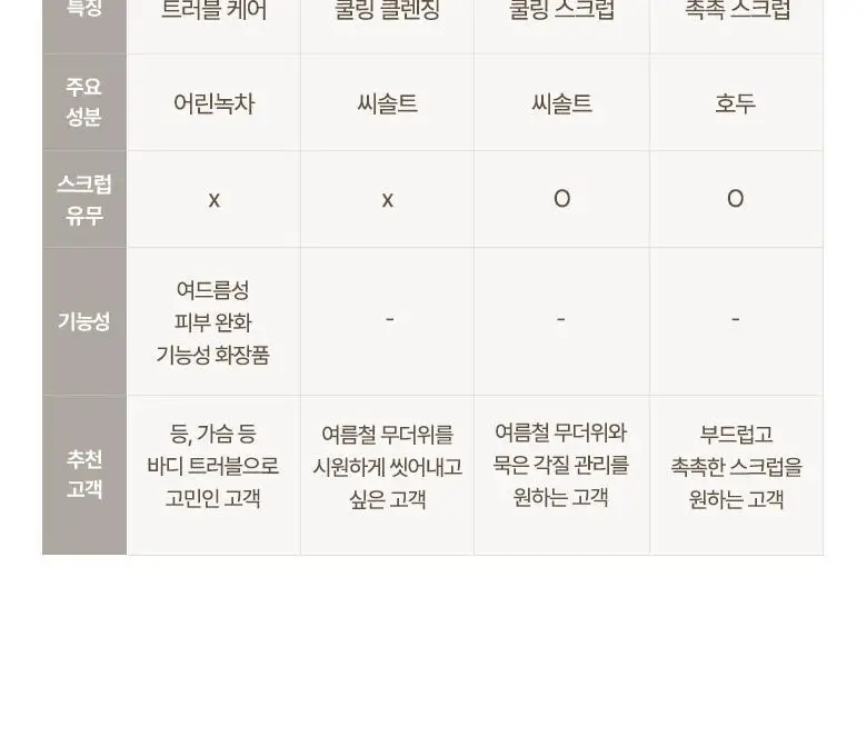 식물나라 대용량 바디워시 1000mL 3종 중 택 1 상세페이지 26