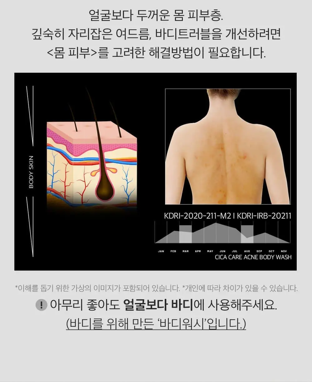 썸블라썸 시카케어 바디워시 1000g* 상세페이지 9