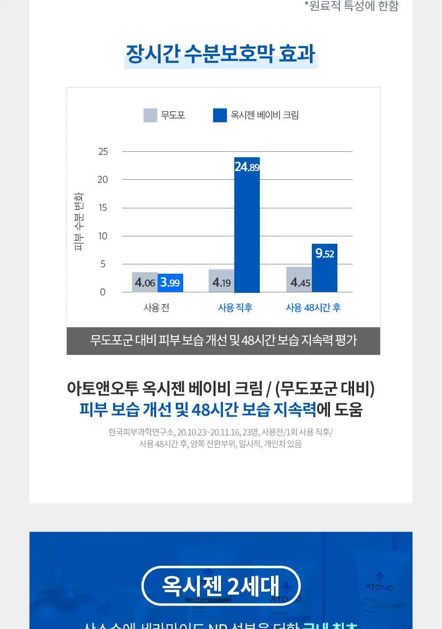 아토앤오투 옥시젠 바스앤샴푸 300g 상세페이지 7