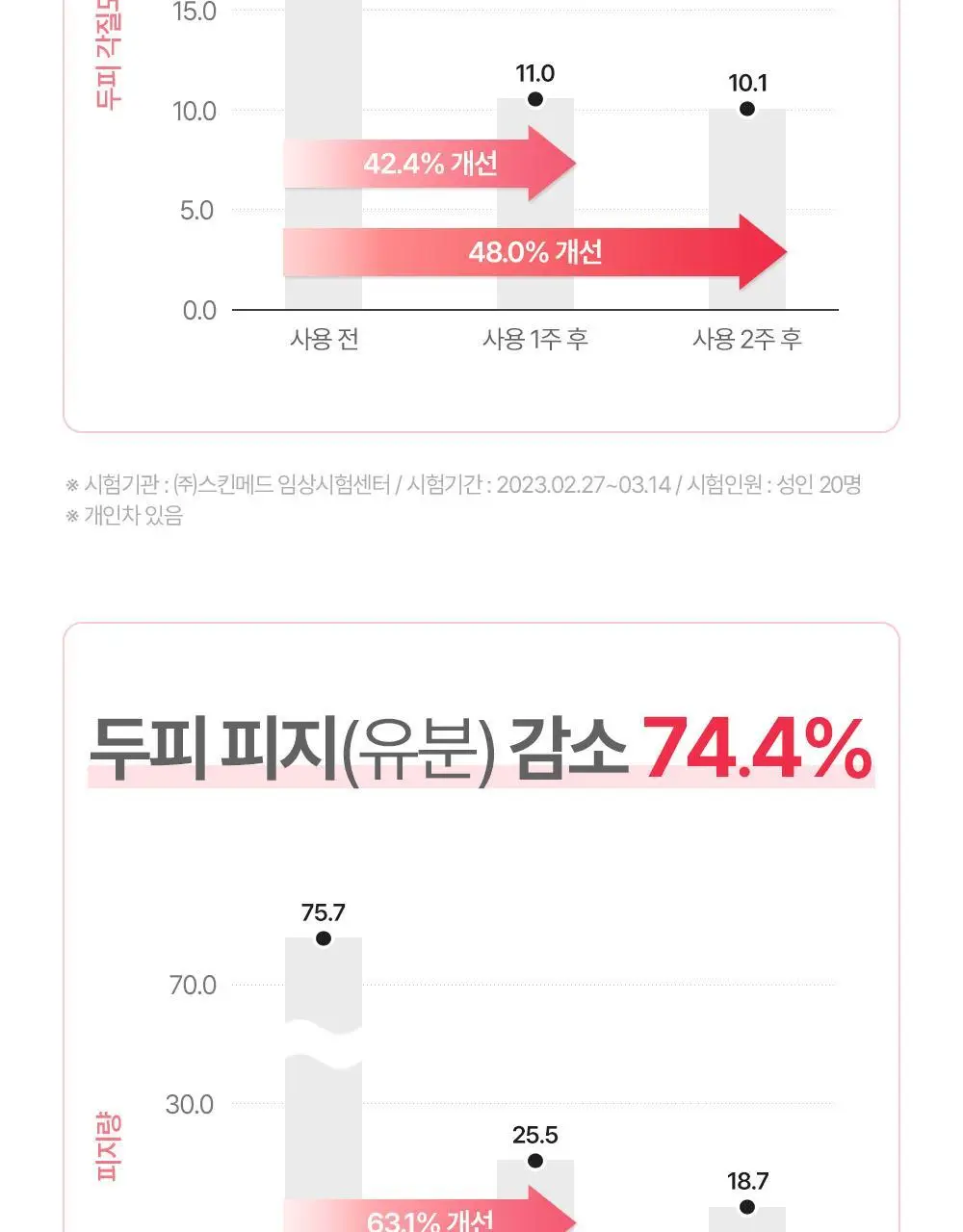 아토팜 뉴본 스칼프 샴푸 300ml 상세페이지 20