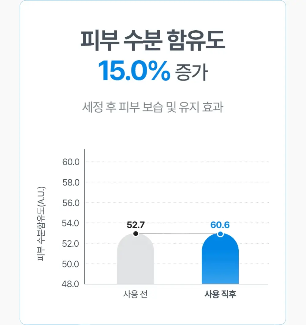 아토팜 마일드 선 클렌징 워터 250ml 상세페이지 23