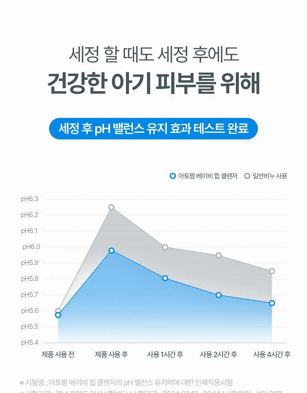 아토팜 베이비 힙 클렌저 200ml (엉덩이 클렌저) 상세페이지 18