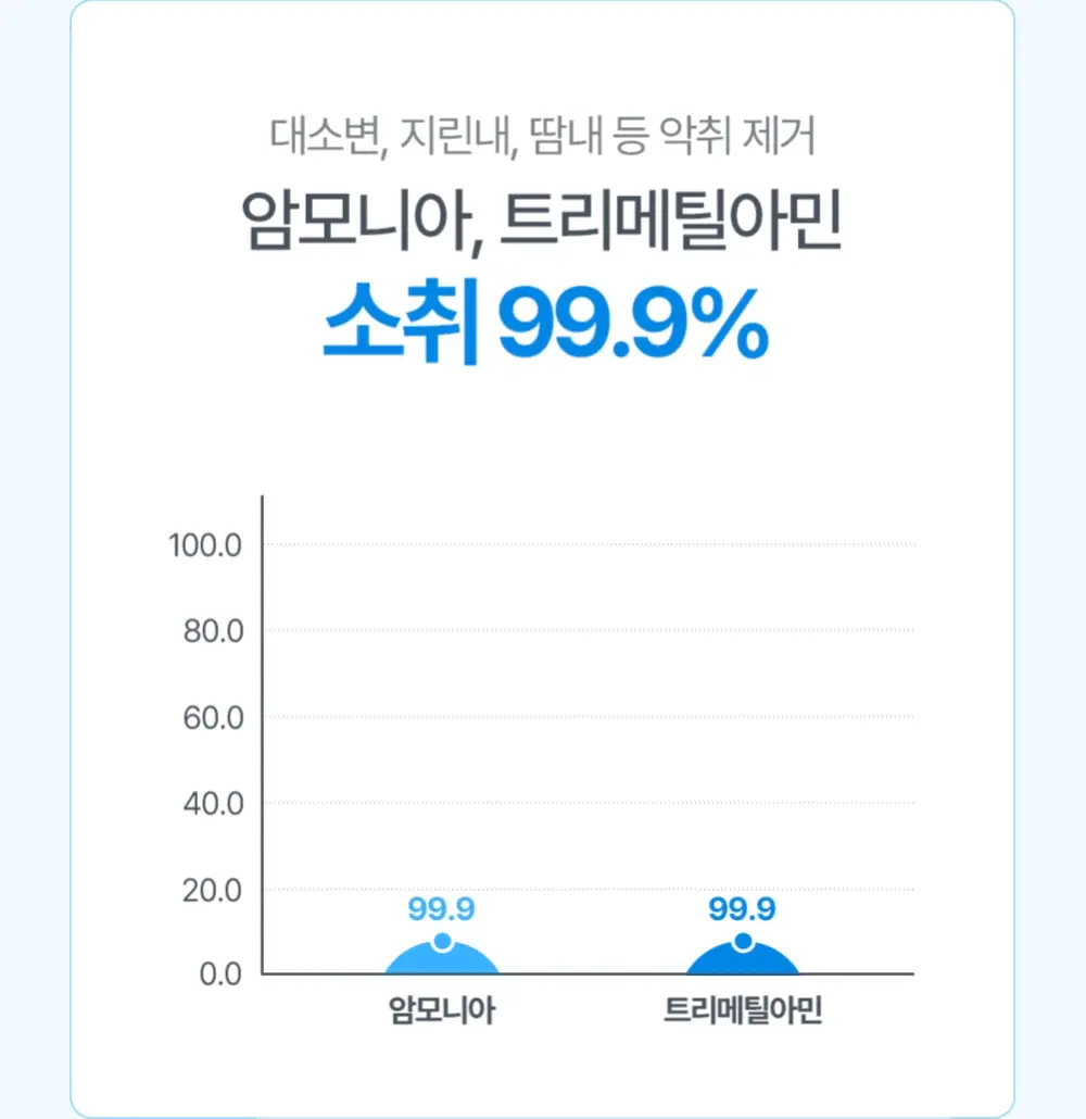 아토팜 베이비 힙 클렌저 200ml (엉덩이 클렌저) 상세페이지 27