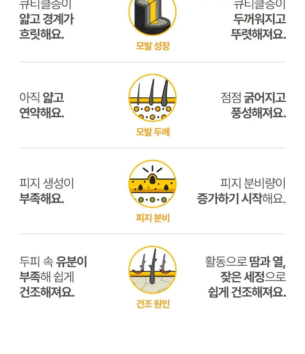 아토팜 키즈 실키 헤어 컨디셔너 300ml 상세페이지 6