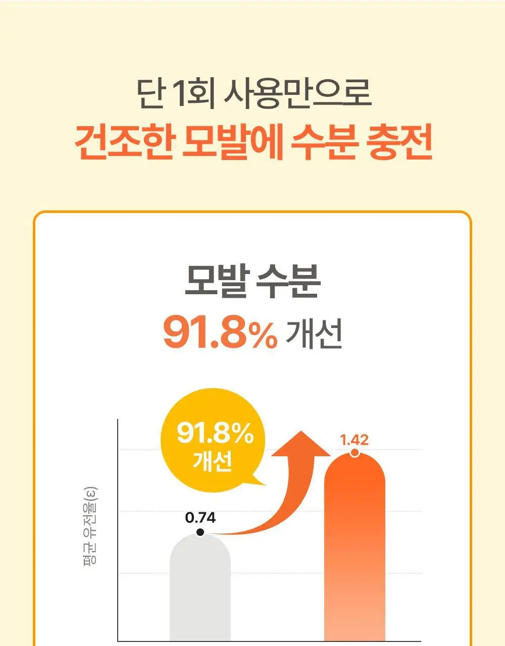 아토팜 키즈 실키 헤어 컨디셔너 300ml 상세페이지 29