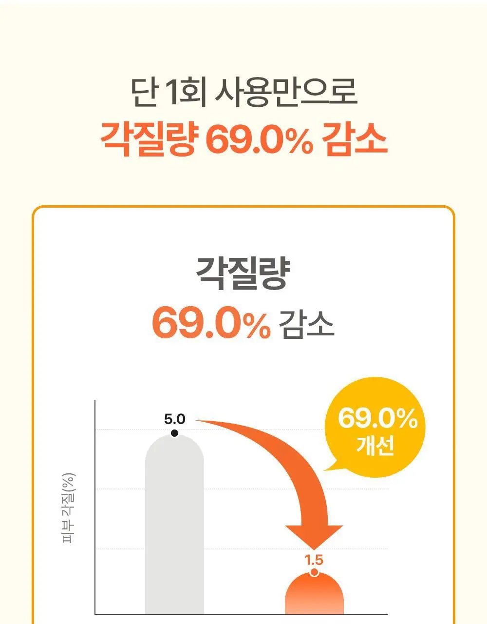 아토팜 키즈 프레쉬 버블 샤워 패드 10.4g (5개입) 상세페이지 35