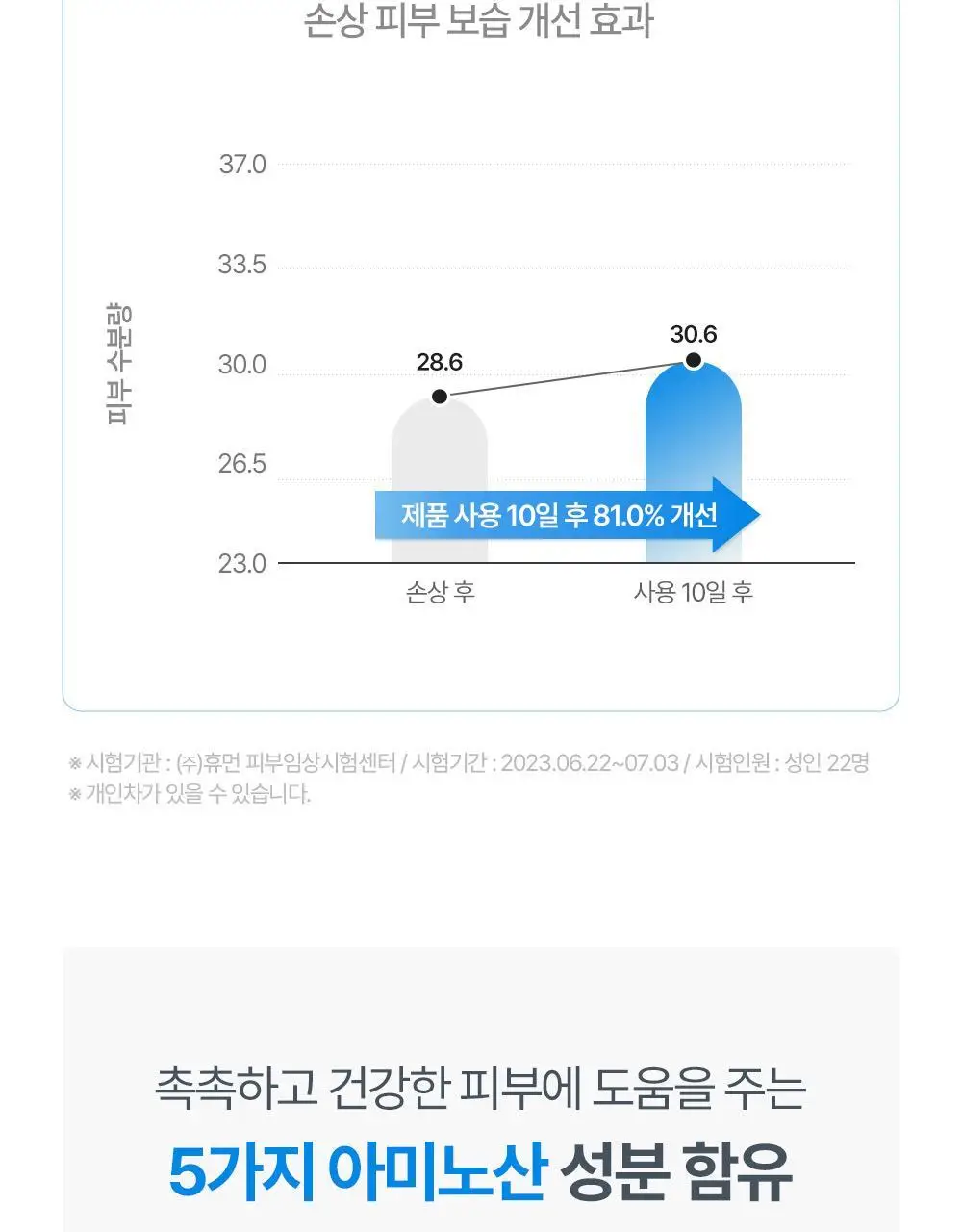 아토팜 탑투토 워시 300ml 기획(300ml+리필250ml) 상세페이지 29