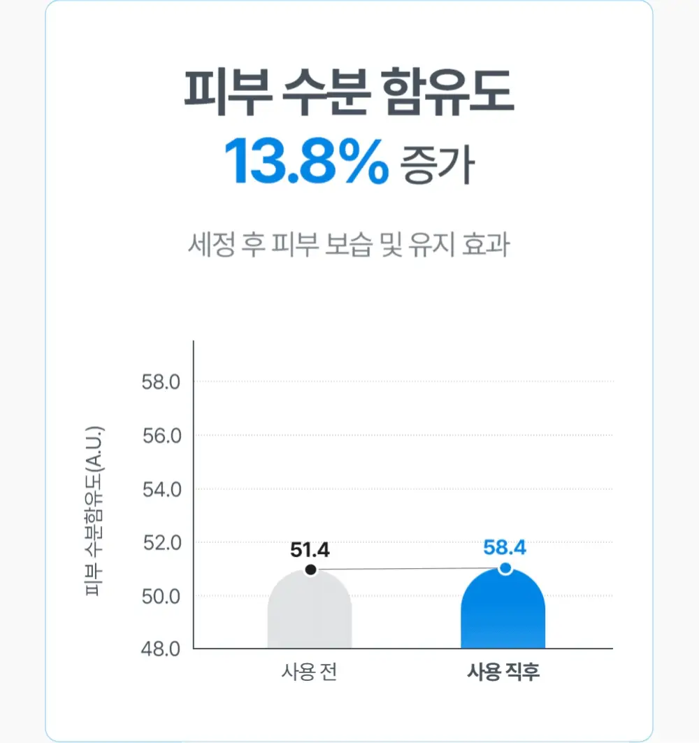 아토팜 페이셜 폼 워시 150ml 상세페이지 17