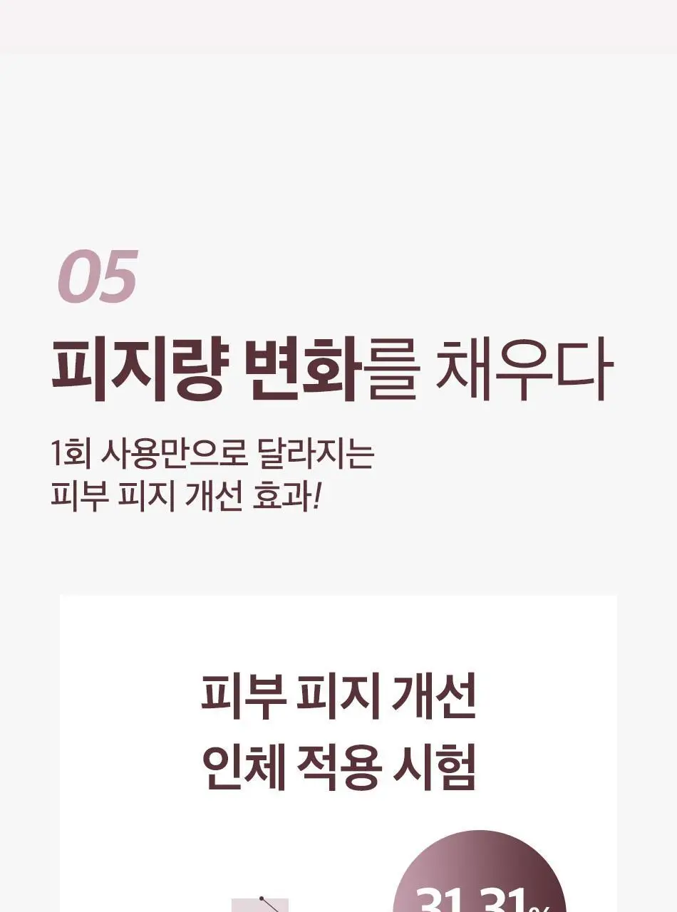 오디드 밀크인세라 퍼퓸 바디 워시 500ml 4종 상세페이지 18