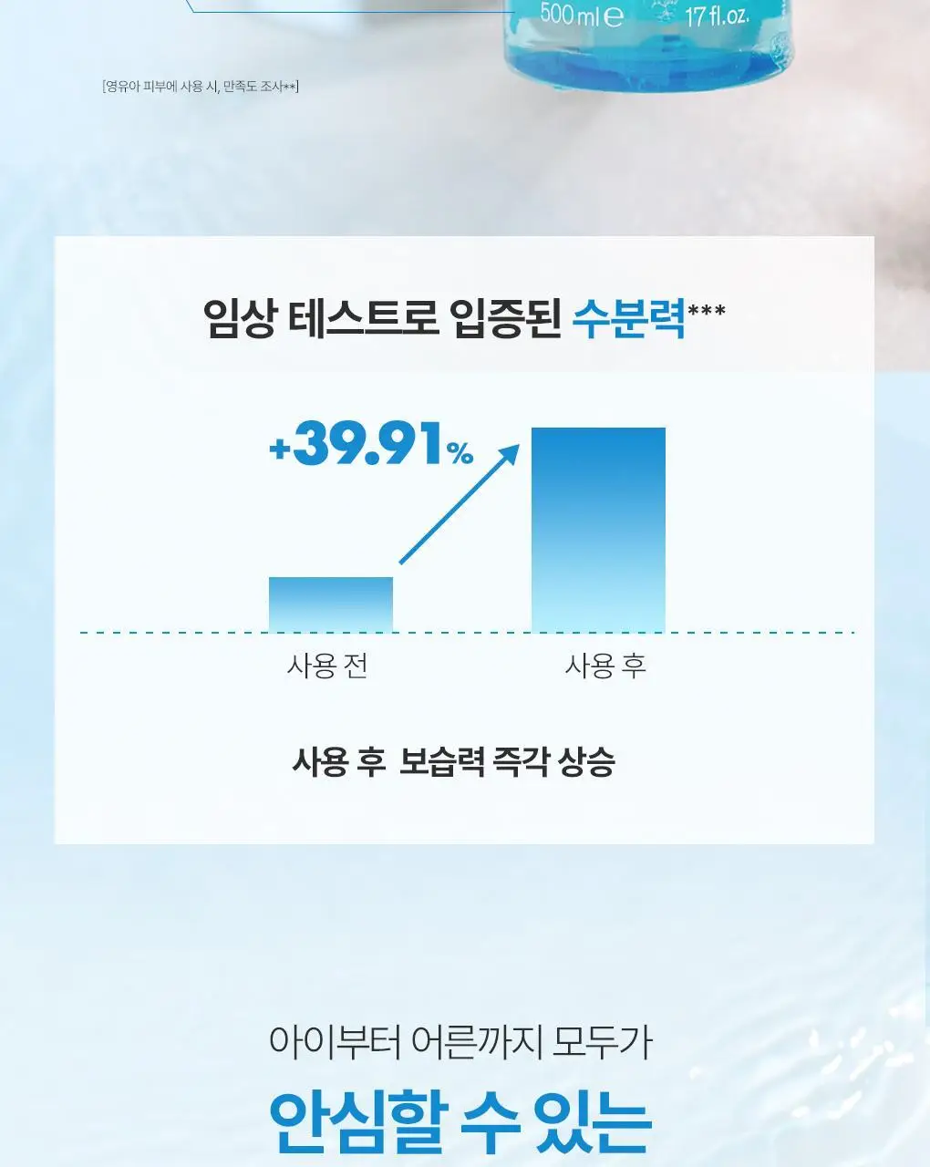 유리아쥬 쉬르그라 바디 젤 클렌저 1L 상세페이지 6