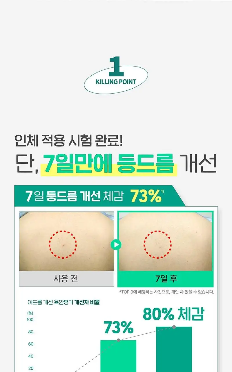 일리윤 시카 아크네 바디워시 400ML 상세페이지 8