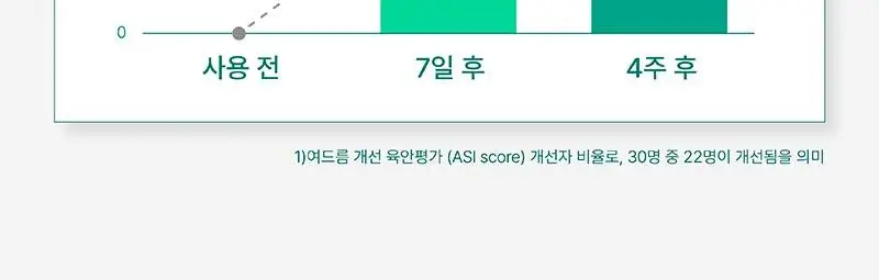 일리윤 시카 아크네 바디워시 400ML 상세페이지 9