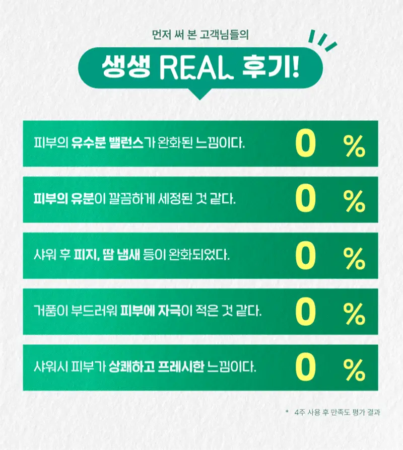 일리윤 시카 아크네 바디워시 400ML 상세페이지 13
