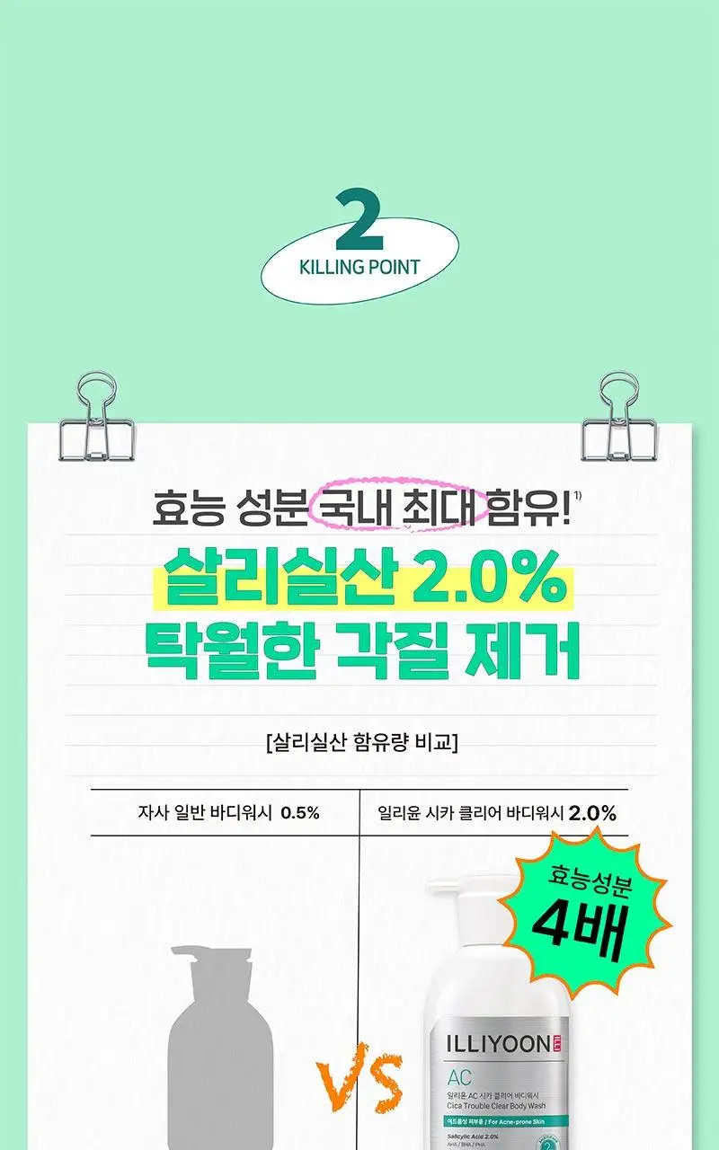 일리윤 시카 아크네 바디워시 400ML 상세페이지 14