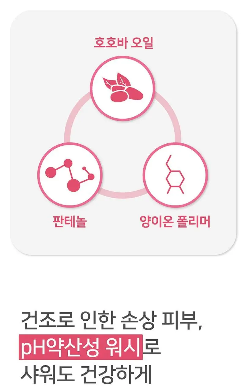 일리윤 울트라 리페어 딥 모이스춰 워시 500ML 상세페이지 6