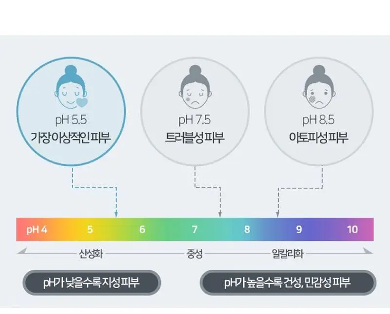 일리윤 울트라 리페어 딥 모이스춰 워시 500ML 상세페이지 7